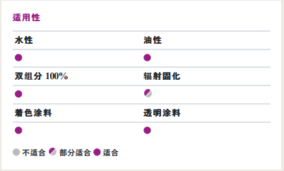 104E炔二醇润湿剂