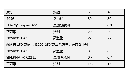 润湿分散剂,涂料助剂,油墨分散剂,溶剂型分散剂,油墨助剂,迪高助剂,辐射固化分散剂,颜料分散剂