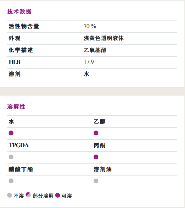 赢创（原空气化学）ZETASPERSE® 179润湿<a href='https://www.fssdss.com/product/product-0001,0011,0020.shtml' class='keys' title='点击查看关于分散剂的相关信息' target='_blank'>分散剂</a>