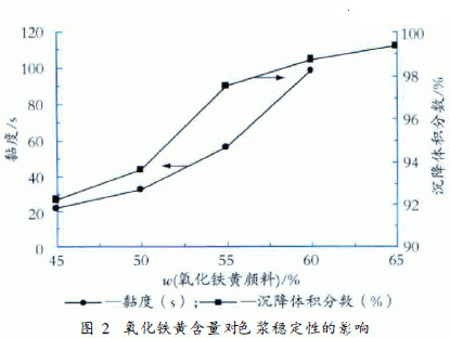 色浆,有机色浆,无机色浆,油性色浆,水性色浆