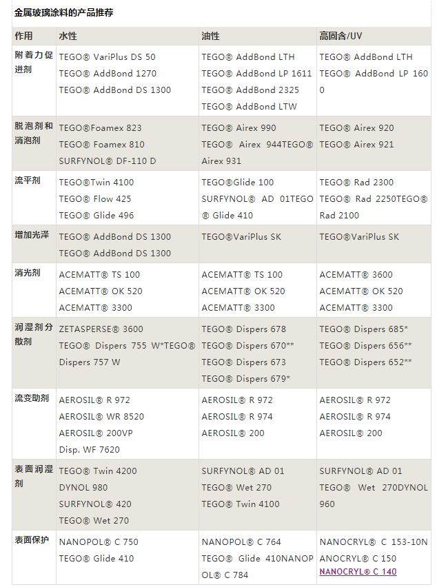 三升化工,涂料助剂,颜料,色浆,<a href='/product/product-0001,0024-1.shtml' class='keys' title='点击查看关于染料的相关信息' target='_blank'>染料</a>,色精,水性树脂