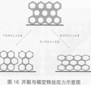 水性聚氨酯