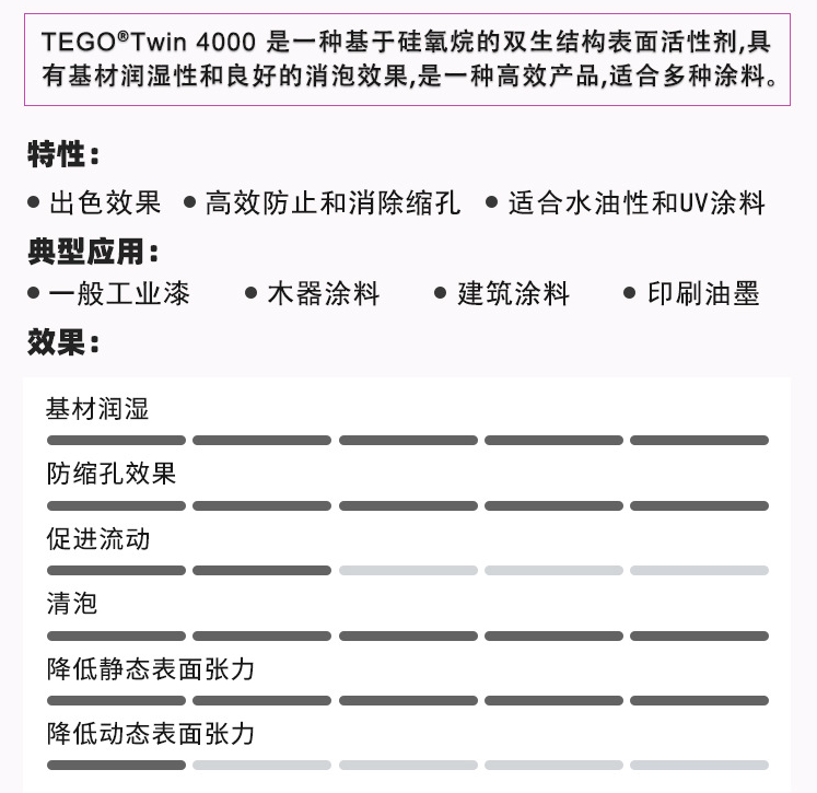 TEGO Twin 4000 