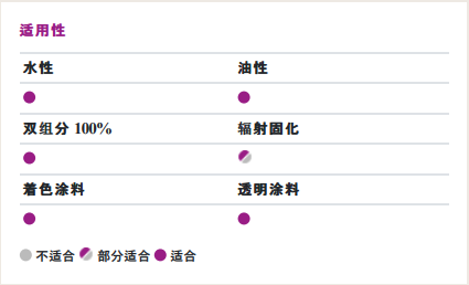 赢创（原空气化学）Surfynol 420非离子消泡润湿表面活性剂