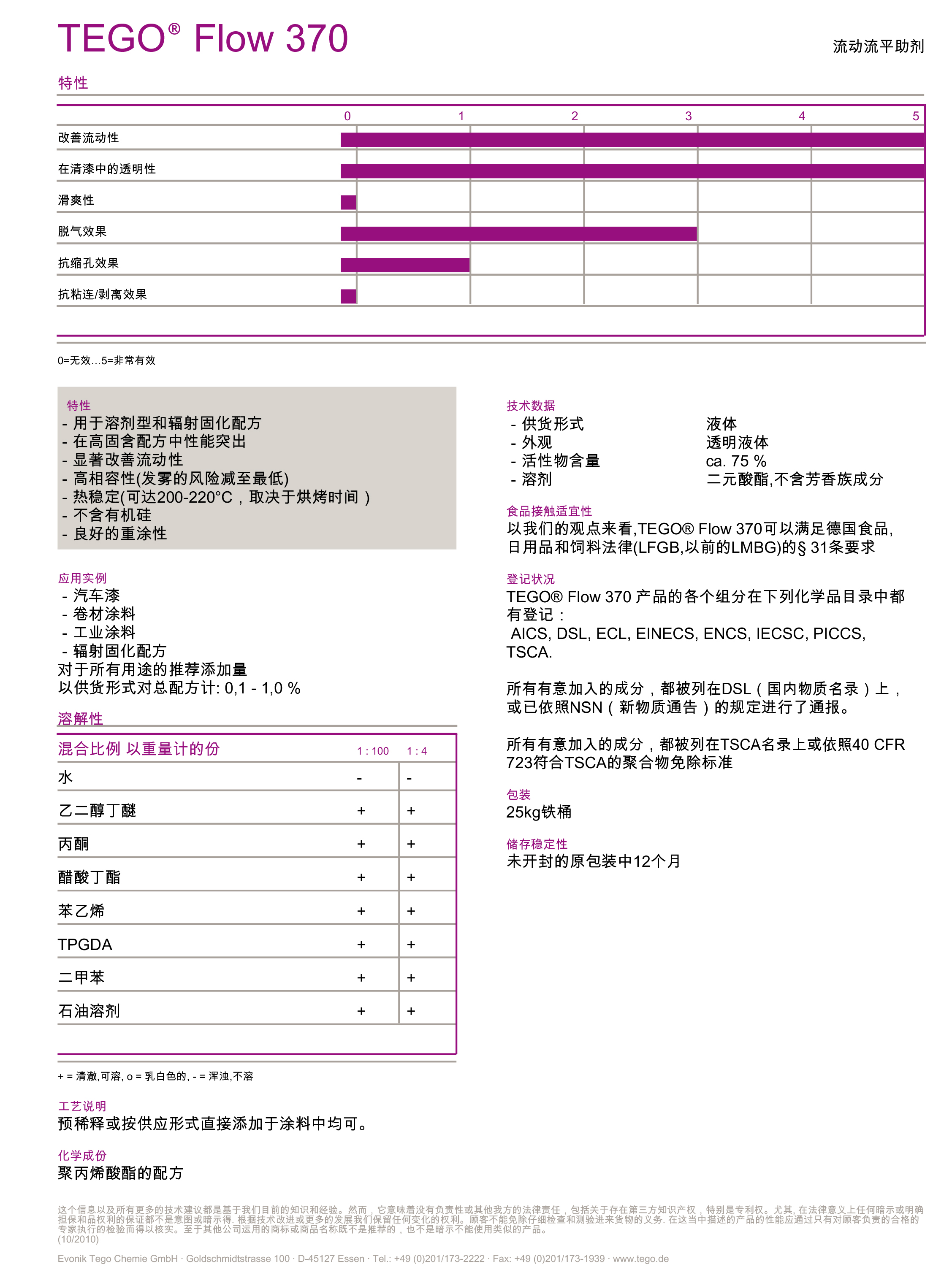 UV<a href='https://www.fssdss.com' class='keys' title='点击查看关于涂料助剂的相关信息' target='_blank'>涂料助剂</a>