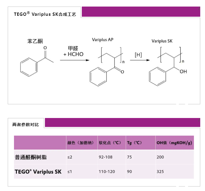 TEGO Variplus SK,醛酮树脂,溶剂型涂料和油墨的硬树脂