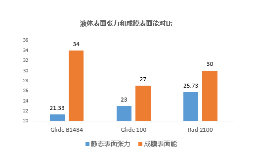 基材润湿剂,迪高,水性润湿剂,底材润湿剂,溶剂型润湿剂,迪高润湿剂,润湿剂批发,涂料润湿剂,抑泡润湿剂,润湿剂