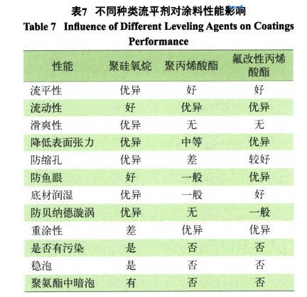 流平剂,<a href='https://www.fssdss.com/product/product-0001,0011.shtml' class='keys' title='点击查看关于迪高助剂的相关信息' target='_blank'>迪高助剂</a>,水性流平剂,油性流平剂,迪高410,迪高410流平剂,迪高流平剂